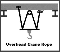 overhead  crane rope